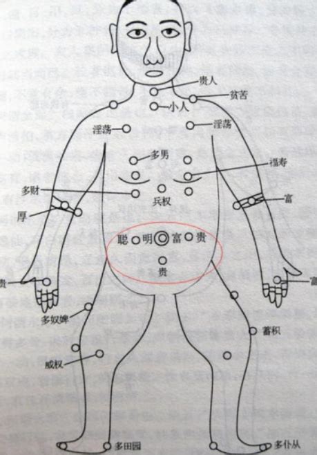 胸部痣|珍惜胸前有痣的人胸前痣相圖解大全